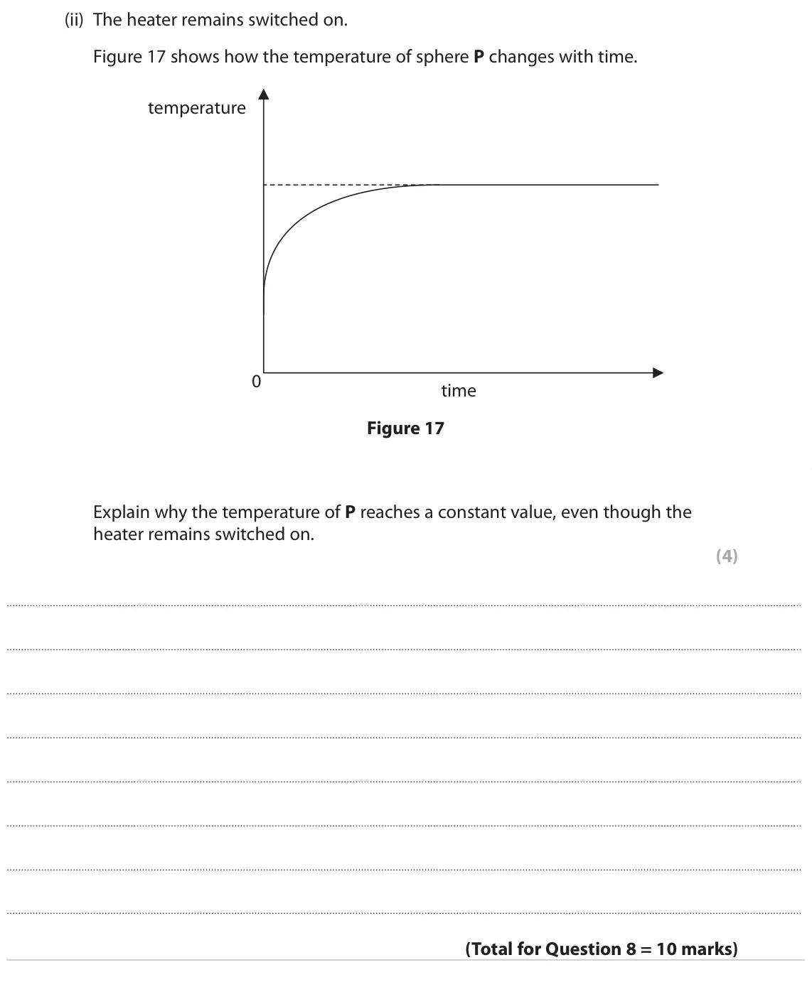 June 2023 Paper 1 Higher, question 8(b)(ii): The heater remains switched on. Figure 17 shows how the temperature of sphere P changes with time. temperature 0 time Figure 17 Explain why the temperature of P