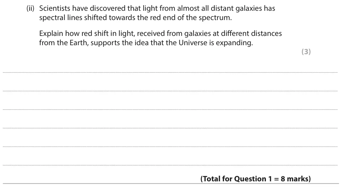 June 2024 Paper 1 Higher, question 1(c)(ii): Scientists have discovered that light from almost all distant galaxies has spectral lines shifted towards the red end of the spectrum. Explain how red shift in 