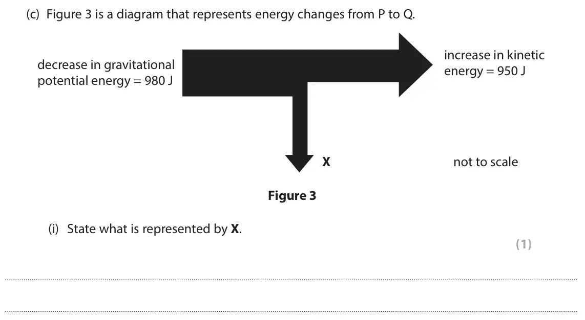 June 2024 Paper 1 Higher, question 2(c)(i): State what is represented by X. (1)