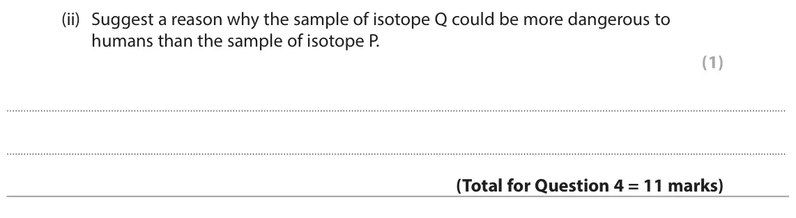 June 2024 Paper 1 Higher, question 4(d)(ii): Suggest a reason why the sample of isotope Q could be more dangerous to humans than the sample of isotope P. (1)