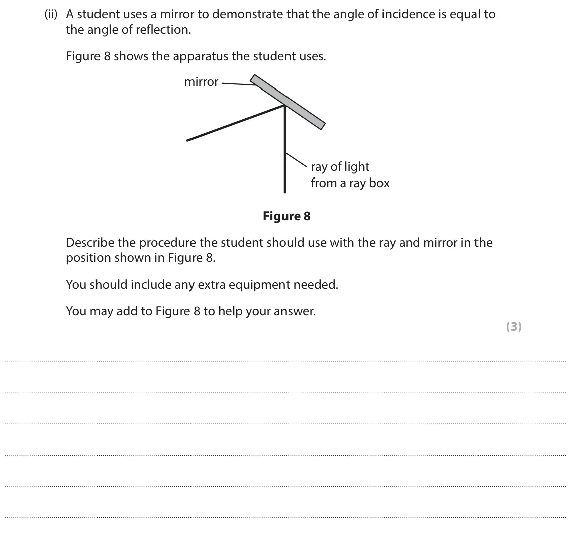 June 2024 Paper 1 Higher, question 6(a)(ii): A student uses a mirror to demonstrate that the angle of incidence is equal to the angle of reflection. Figure 8 shows the apparatus the student uses. mirror ra