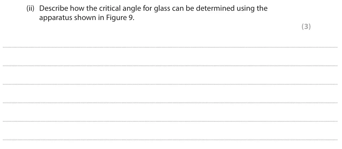 June 2024 Paper 1 Higher, question 6(b)(ii): Describe how the critical angle for glass can be determined using the apparatus shown in Figure 9. (3)