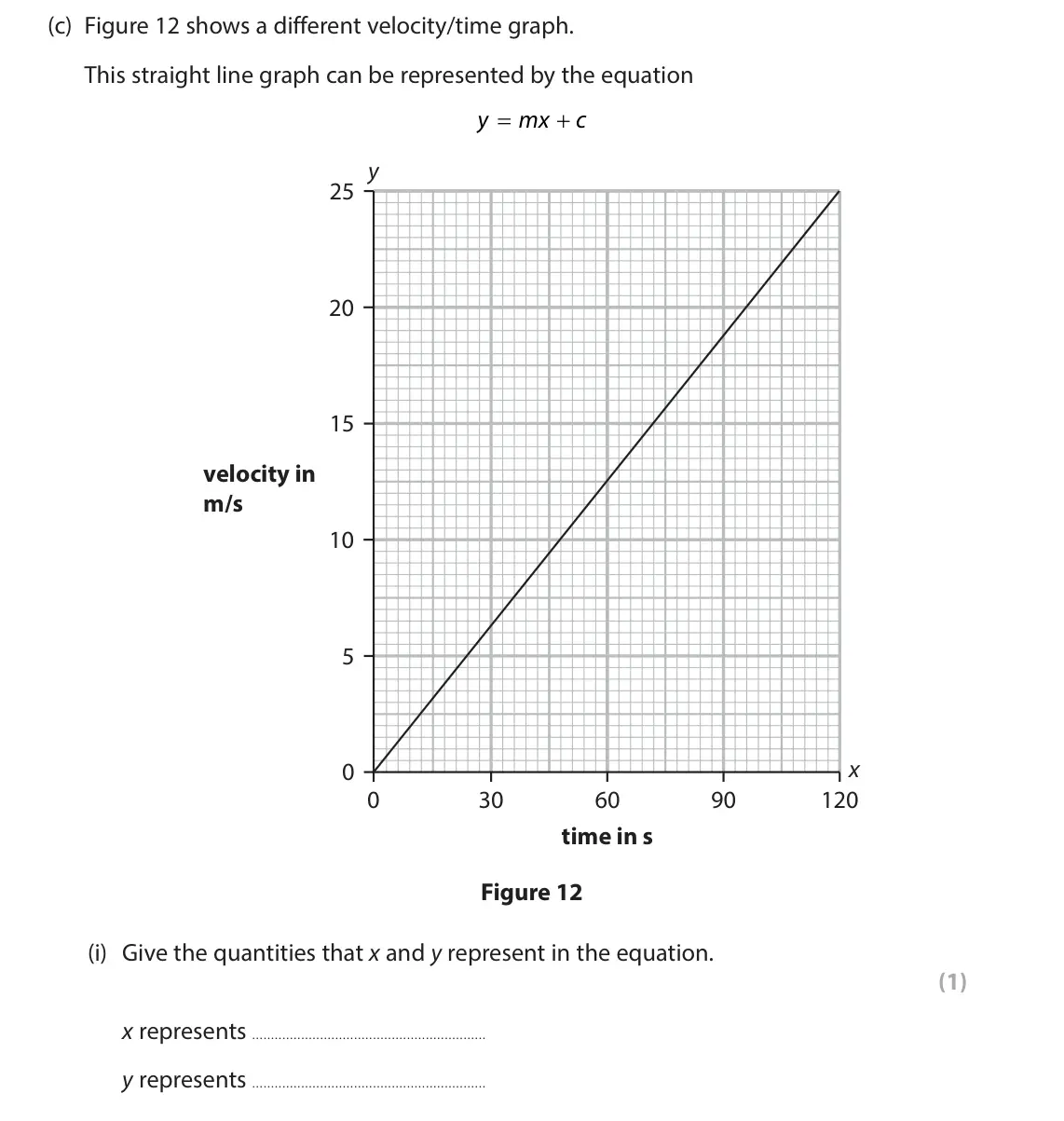 June 2024 Paper 1 Higher, question 7(c)(i): Give the quantities that x and y represent in the equation. (1) x represents y represents