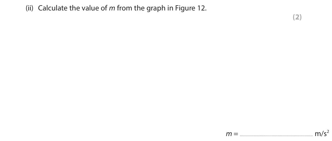 June 2024 Paper 1 Higher, question 7(c)(ii): Calculate the value of m from the graph in Figure 12. (2)  m = m/s2