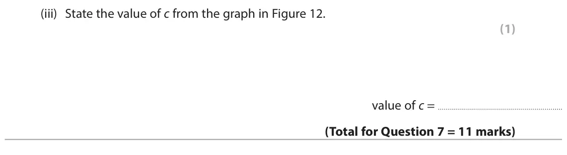 June 2024 Paper 1 Higher, question 7(c)(iii): State the value of c from the graph in Figure 12. (1) value of c =