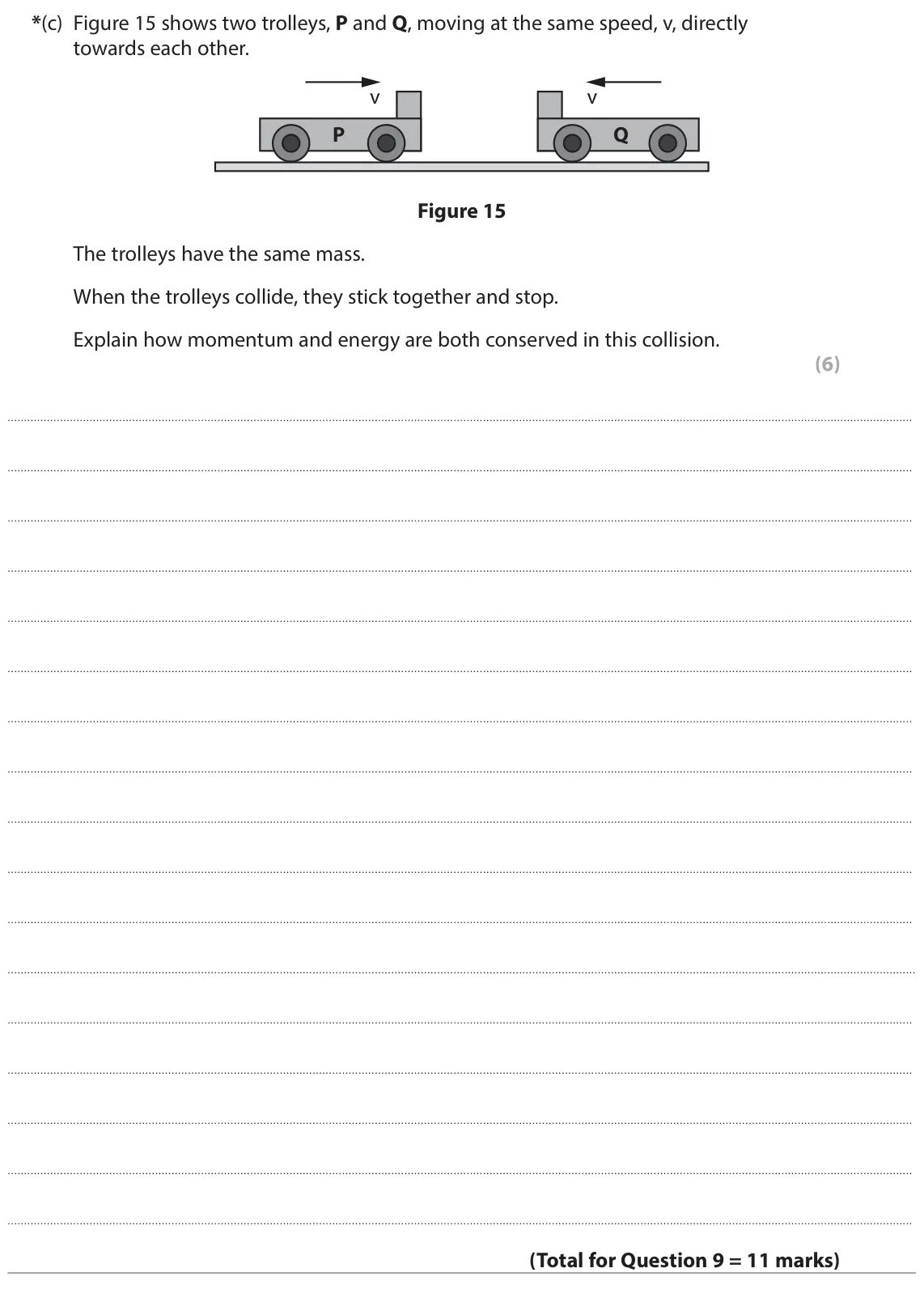 June 2024 Paper 1 Higher, question 9(c): Figure 15 shows two trolleys, P and Q, moving at the same speed, v, directly towards each other. v v P Q Figure 15 The trolleys have the same mass. When the tro