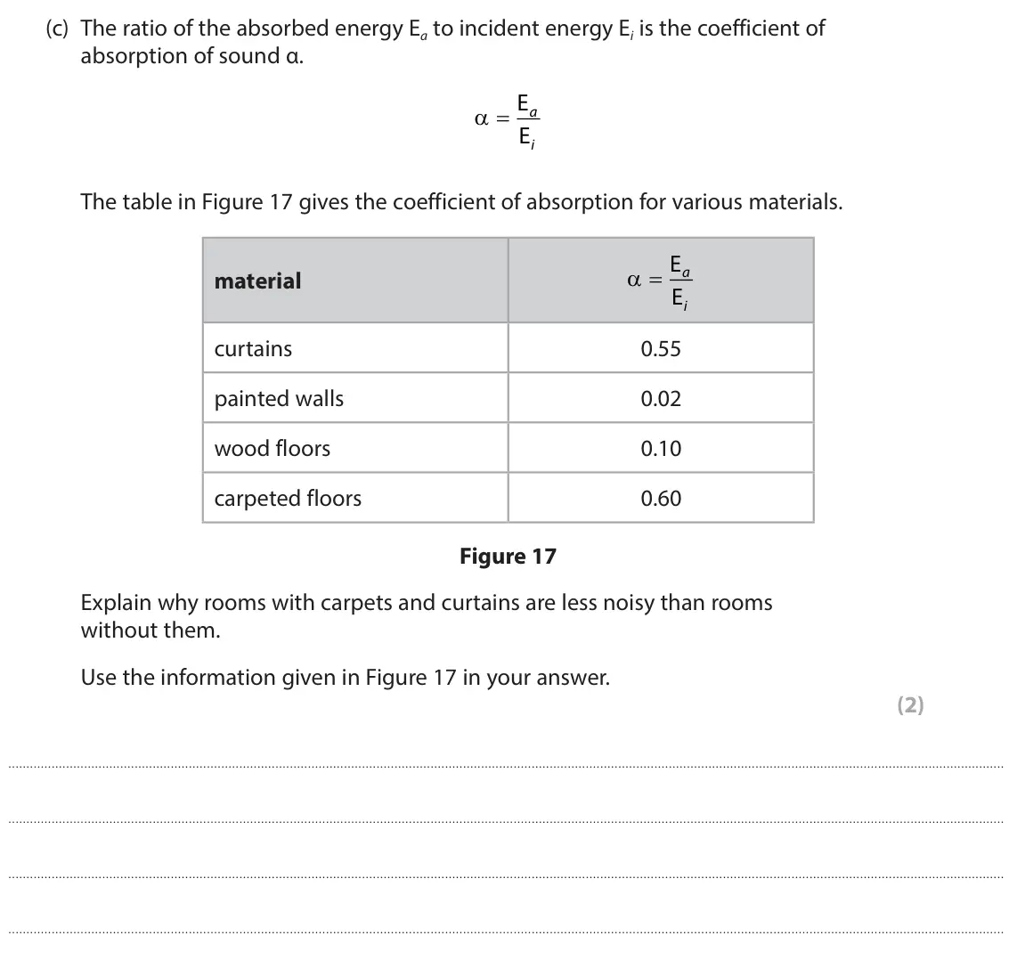 June 2024 Paper 1 Higher, question 10(c): The ratio of the absorbed energy Ea to incident energy Ei is the coefficient of absorption of sound α. Ü O E a E i The table in Figure 17 gives the coefficient
