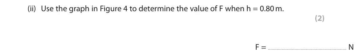 June 2025 Paper 1 Higher, question 2(b)(ii): Use the graph in Figure 4 to determine the value of F when h = 0.80 m. (2) F = N