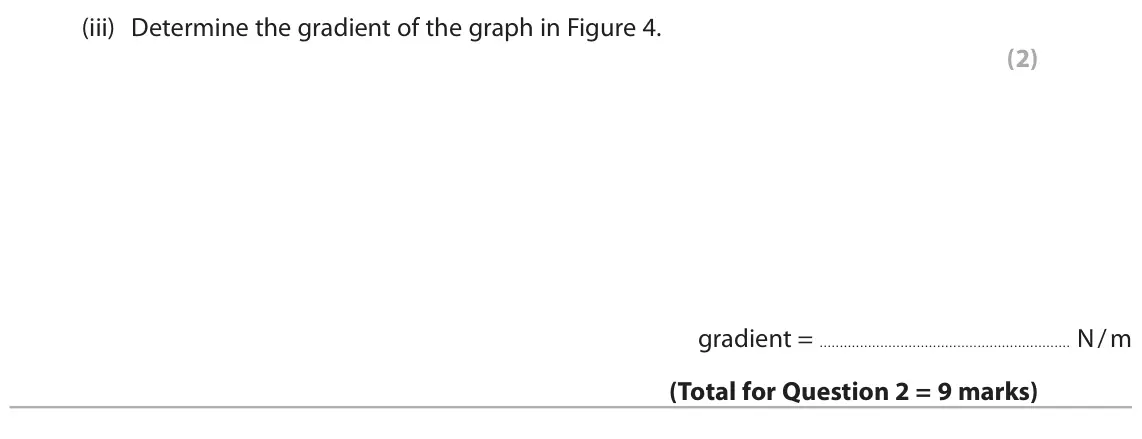 June 2025 Paper 1 Higher, question 2(b)(iii): Determine the gradient of the graph in Figure 4. (2) gradient = N / m