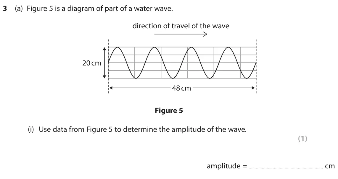 June 2025 Paper 1 Higher, question 3(a)(i): Use data from Figure 5 to determine the amplitude of the wave. (1) amplitude = cm