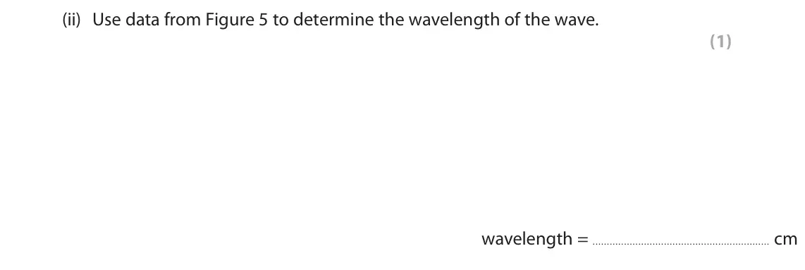 June 2025 Paper 1 Higher, question 3(a)(ii): Use data from Figure 5 to determine the wavelength of the wave. (1) wavelength = cm