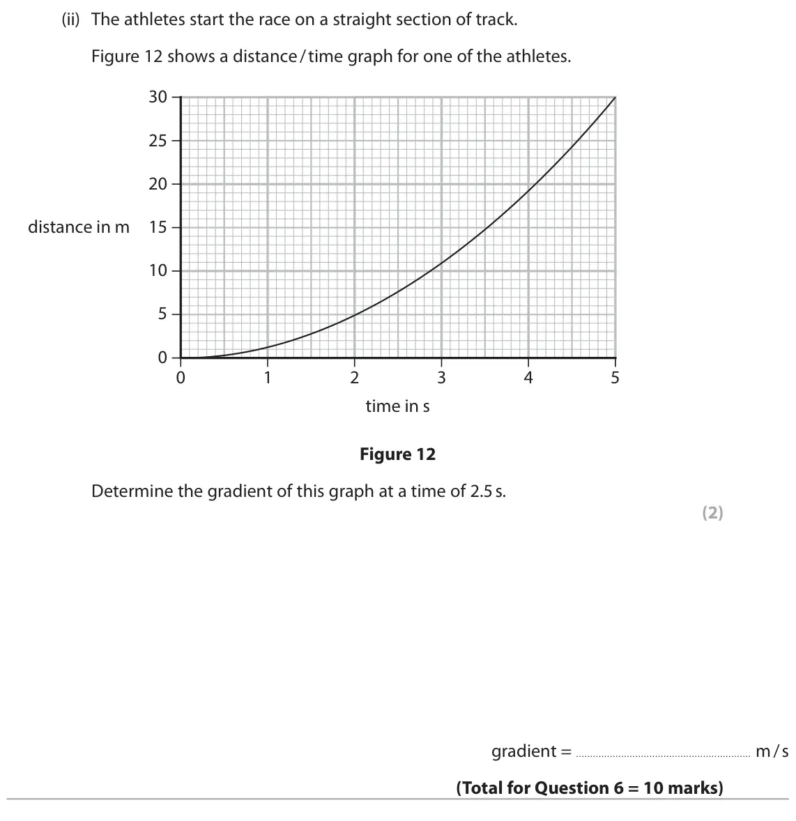 June 2025 Paper 1 Higher, question 6(b)(ii): The athletes start the race on a straight section of track. Figure 12 shows a distance / time graph for one of the athletes. 30 25 20 distance in m 15 10 5 0 0 