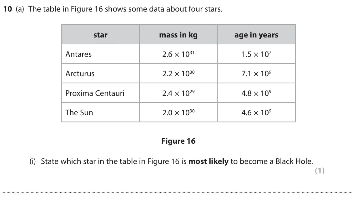 June 2025 Paper 1 Higher, question 10(a)(i): State which star in the table in Figure 16 is most likely to become a Black Hole. (1)