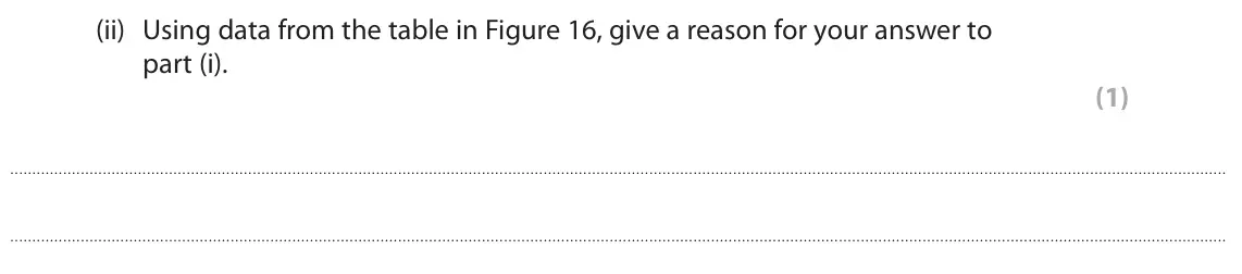 June 2025 Paper 1 Higher, question 10(a)(ii): Using data from the table in Figure 16, give a reason for your answer to part (i). (1)