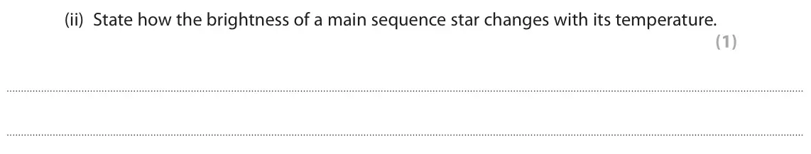 November 2020 Paper 1 Higher, question 4(b)(ii): State how the brightness of a main sequence star changes with its temperature. (1)