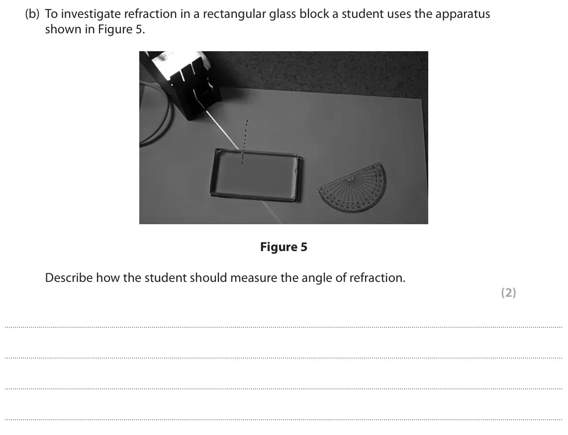 November 2020 Paper 1 Higher, question 5(b): To investigate refraction in a rectangular glass block a student uses the apparatus shown in Figure 5. Figure 5 Describe how the student should measure the angl