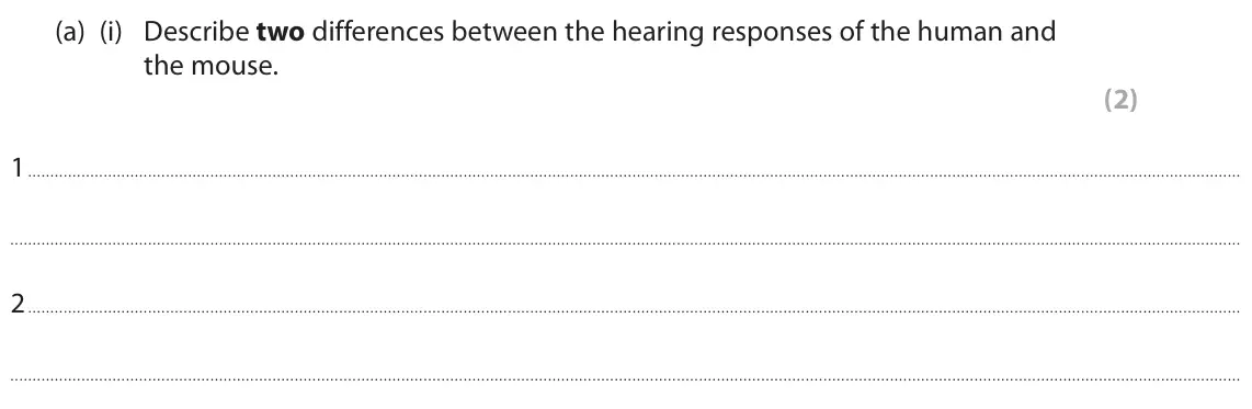 November 2020 Paper 1 Higher, question 10(a)(i): Describe two differences between the hearing responses of the human and the mouse. (2) 1 2