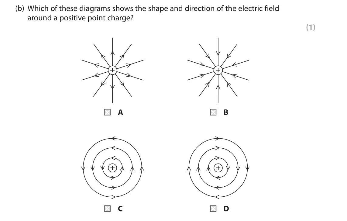 June 2018 Paper 2 Foundation, question 10(b): Which of these diagrams shows the shape and direction of the electric field around a positive point charge? (1) + + A B + + C D