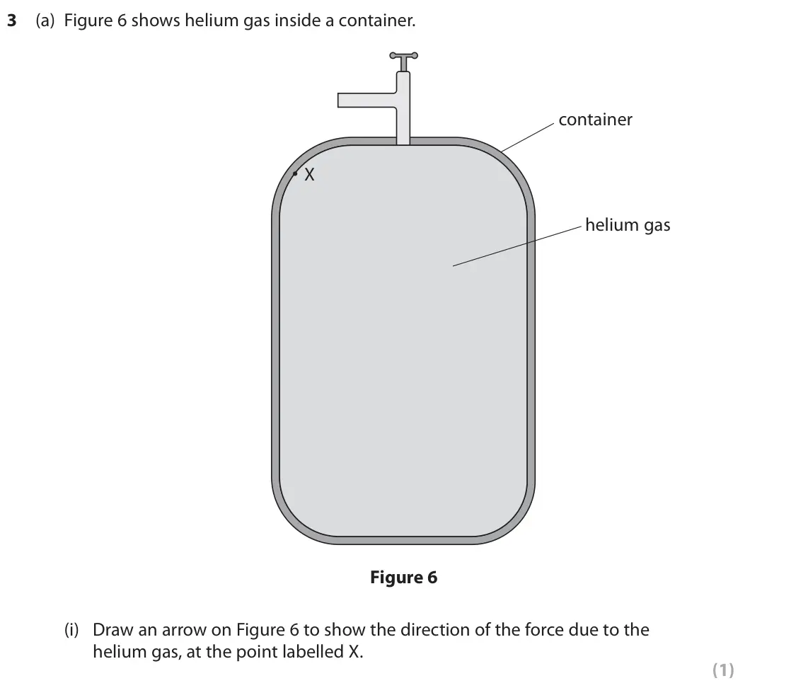 June 2022 Paper 2 Foundation, question 3(a)(i): Draw an arrow on Figure 6 to show the direction of the force due to the helium gas, at the point labelled X. (1)