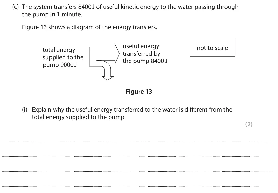 June 2022 Paper 2 Foundation, question 5(c)(i): Explain why the useful energy transferred to the water is different from the total energy supplied to the pump. (2)