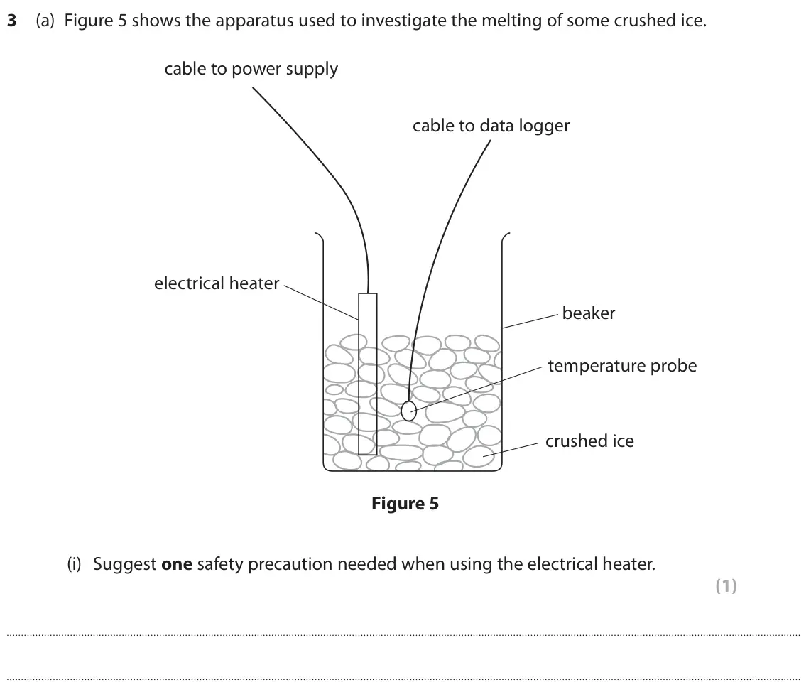 June 2023 Paper 2 Foundation, question 3(a)(i): Suggest one safety precaution needed when using the electrical heater. (1)