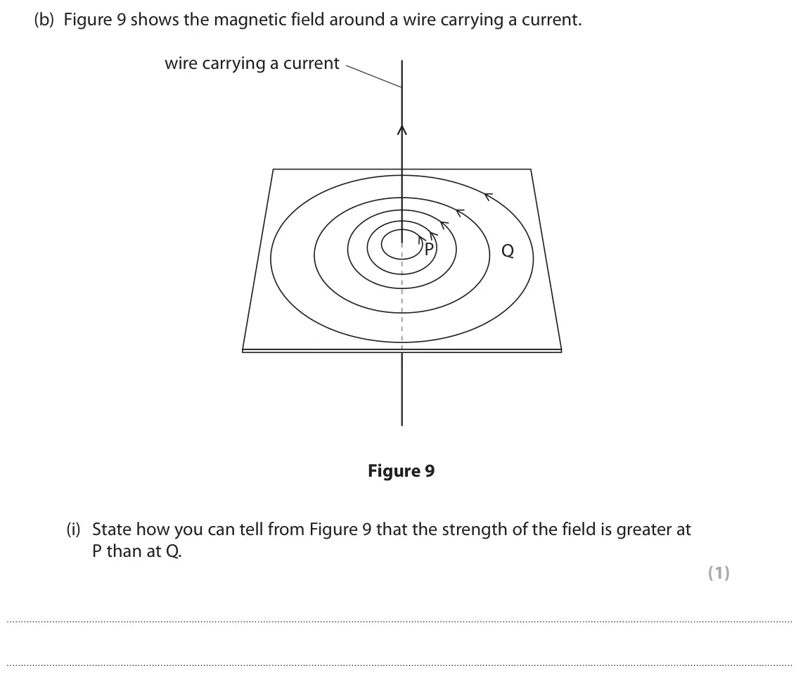 June 2023 Paper 2 Foundation, question 4(b)(i): State how you can tell from Figure 9 that the strength of the field is greater at P than at Q. (1)