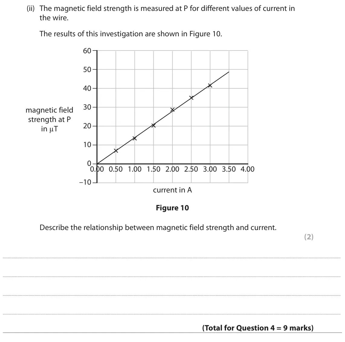 June 2023 Paper 2 Foundation, question 4(b)(ii): The magnetic field strength is measured at P for different values of current in the wire. The results of this investigation are shown in Figure 10. 60 50 40 30