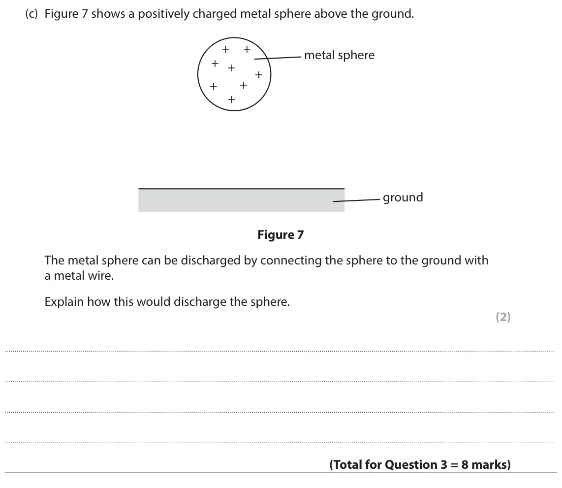 June 2024 Paper 2 Foundation, question 3(c): Figure 7 shows a positively charged metal sphere above the ground. + + metal sphere + + + + + + ground Figure 7 The metal sphere can be discharged by connecting