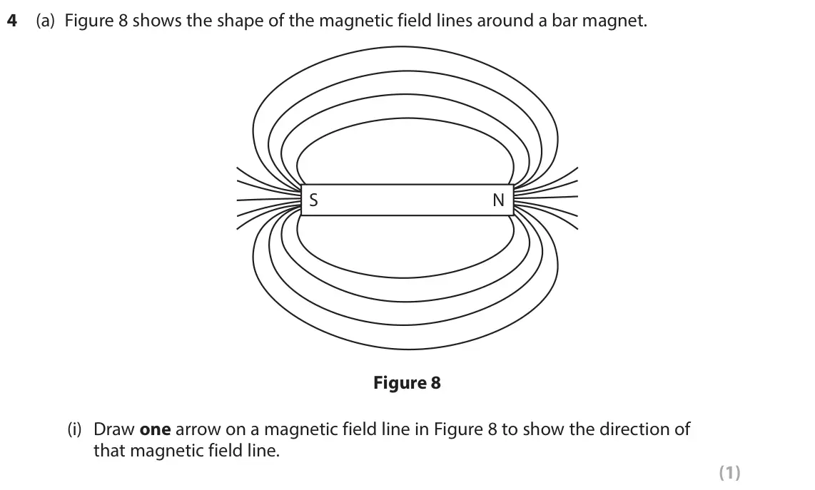 June 2024 Paper 2 Foundation, question 4(a)(i): Draw one arrow on a magnetic field line in Figure 8 to show the direction of that magnetic field line. (1)