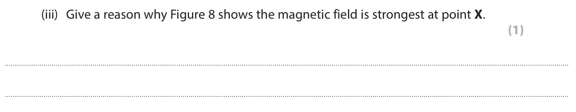 June 2024 Paper 2 Foundation, question 4(a)(iii): Give a reason why Figure 8 shows the magnetic field is strongest at point X. (1)