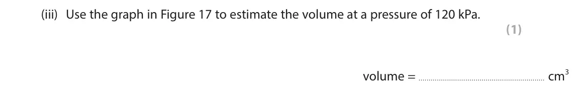 June 2024 Paper 2 Foundation, question 7(a)(iii): Use the graph in Figure 17 to estimate the volume at a pressure of 120 kPa. (1) volume = cm3 