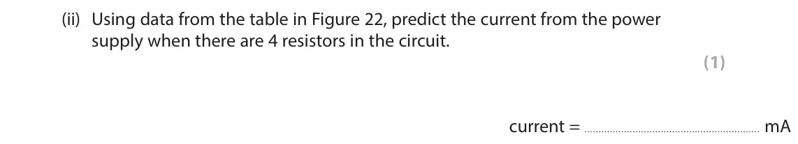 June 2024 Paper 2 Foundation, question 8(b)(ii): Using data from the table in Figure 22, predict the current from the power supply when there are 4 resistors in the circuit. (1)  current = mA