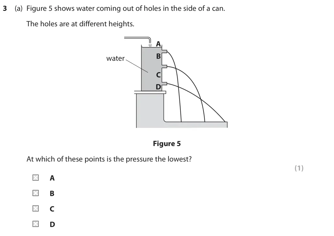 June 2025 Paper 2 Foundation, question 3(a): Figure 5 shows water coming out of holes in the side of a can. The holes are at different heights. A B water C D Figure 5 At which of these points is the pressu