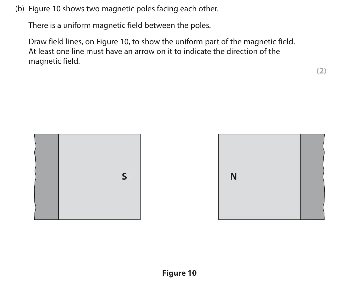 June 2025 Paper 2 Foundation, question 5(b): Figure 10 shows two magnetic poles facing each other. There is a uniform magnetic field between the poles. Draw field lines, on Figure 10, to show the uniform p