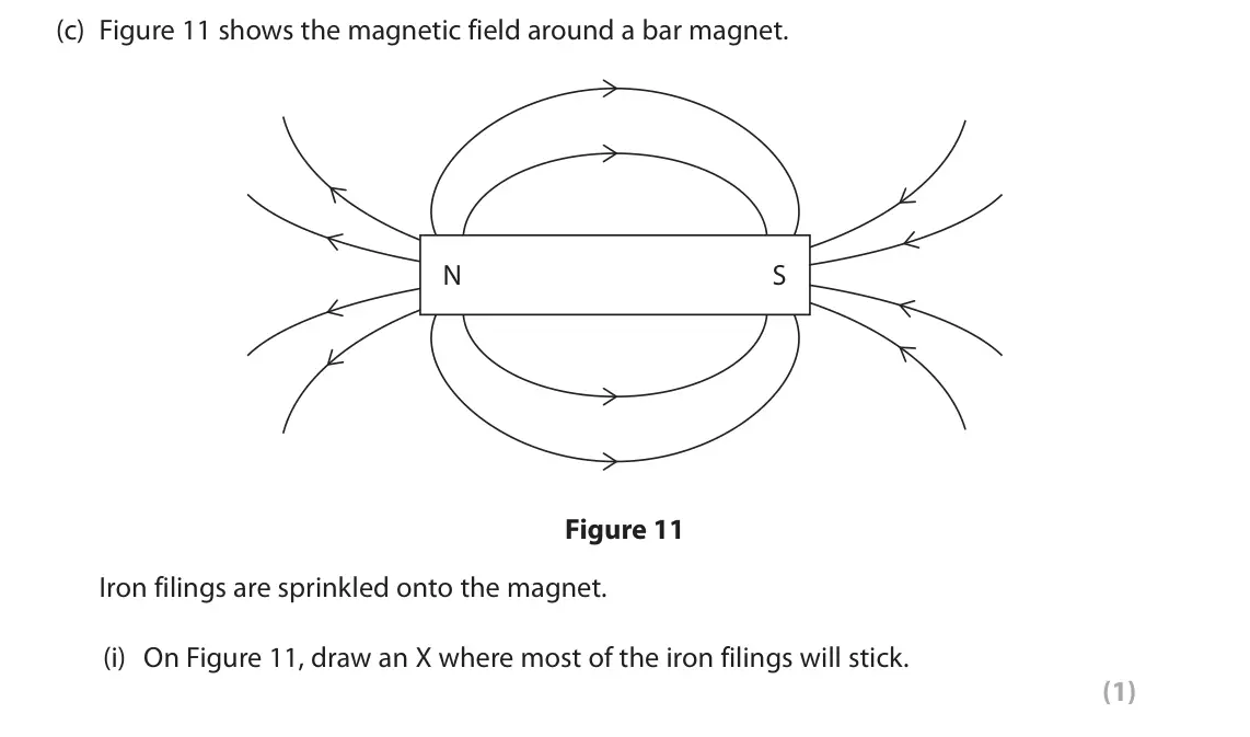 June 2025 Paper 2 Foundation, question 5(c)(i): On Figure 11, draw an X where most of the iron filings will stick. (1)