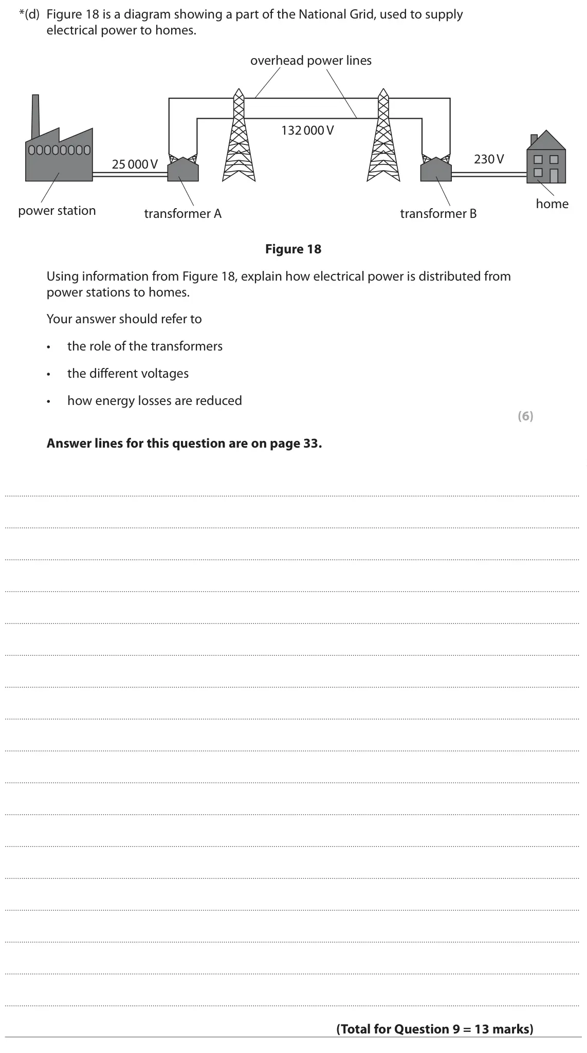 June 2025 Paper 2 Foundation, question 9(d): Figure 18 is a diagram showing a part of the National Grid, used to supply electrical power to homes. overhead power lines 132 000 V 230 V 25 000 V home power s