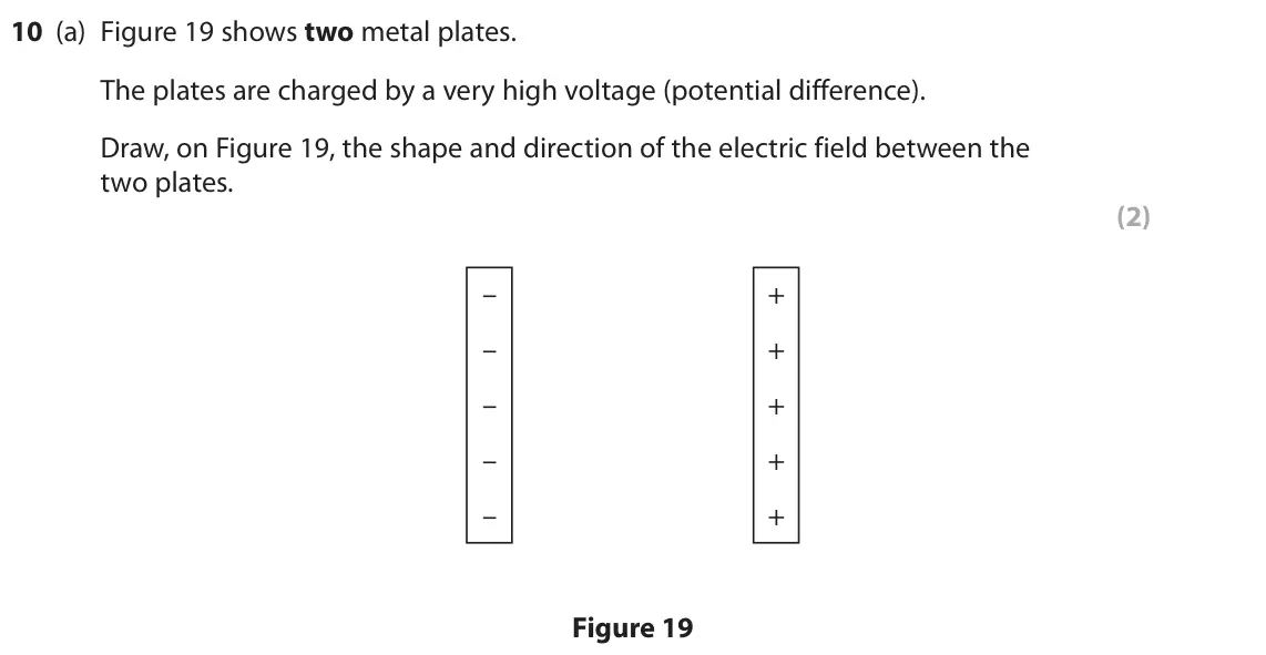June 2025 Paper 2 Foundation, question 10(a): Figure 19 shows two metal plates. The plates are charged by a very high voltage (potential difference). Draw, on Figure 19, the shape and direction of the elect