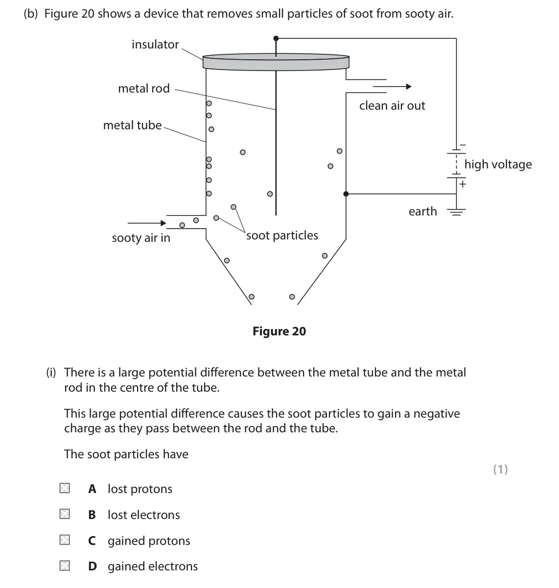 June 2025 Paper 2 Foundation, question 10(b)(i): There is a large potential difference between the metal tube and the metal rod in the centre of the tube. This large potential difference causes the soot partic