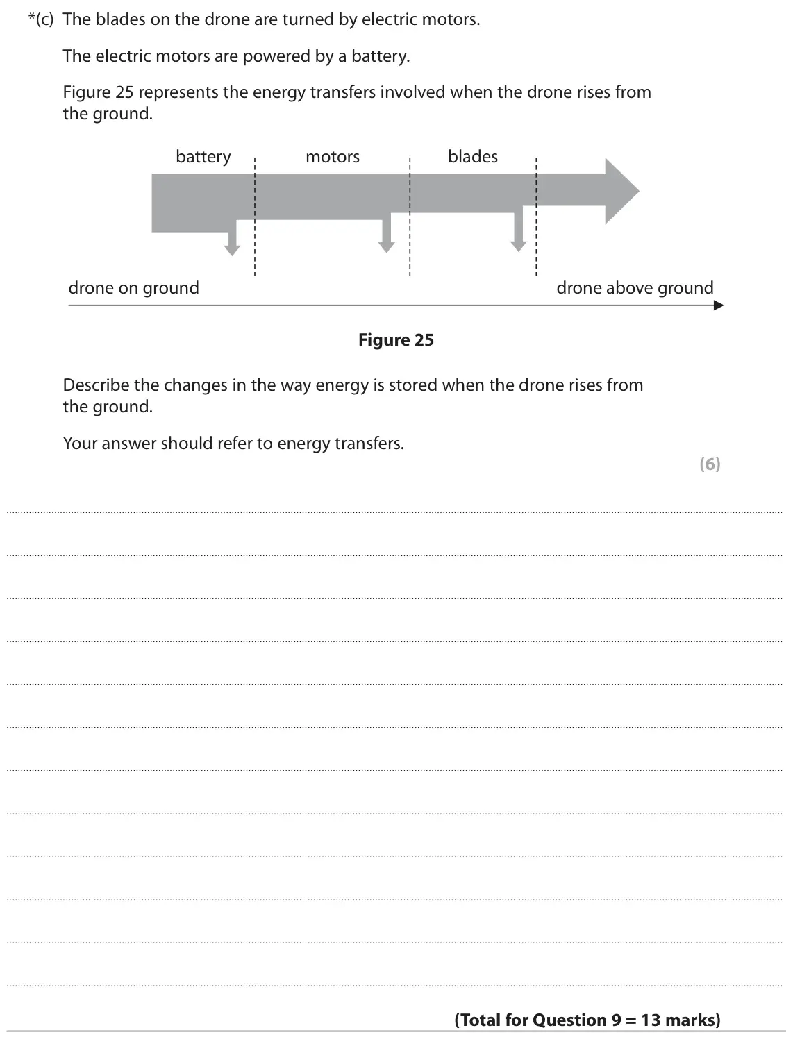 November 2020 Paper 2 Foundation, question 9(c): The blades on the drone are turned by electric motors. The electric motors are powered by a battery. Figure 25 represents the energy transfers involved when the