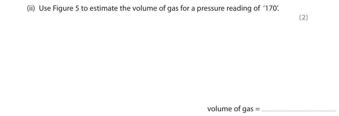 November 2021 Paper 2 Foundation, question 3(b)(ii): Use Figure 5 to estimate the volume of gas for a pressure reading of ‘170’. (2) volume of gas =