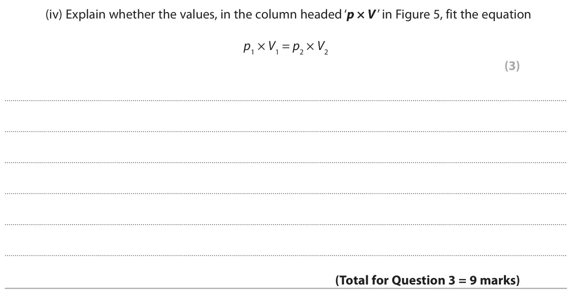 November 2021 Paper 2 Foundation, question 3(b)(iv): Explain whether the values, in the column headed ‘p × V’ in Figure 5, fit the equation p1 × V1 = p2 × V2 (3)