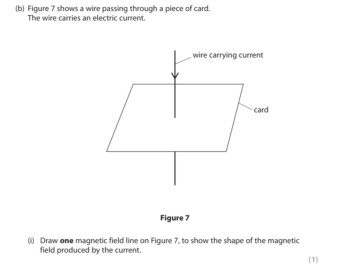 November 2021 Paper 2 Foundation, question 4(b)(i): Draw one magnetic field line on Figure 7, to show the shape of the magnetic field produced by the current. (1)