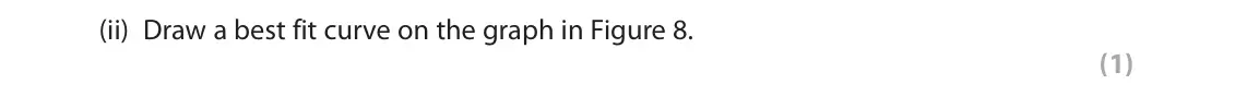 November 2021 Paper 2 Foundation, question 4(c)(ii): Draw a best fit curve on the graph in Figure 8. (1)