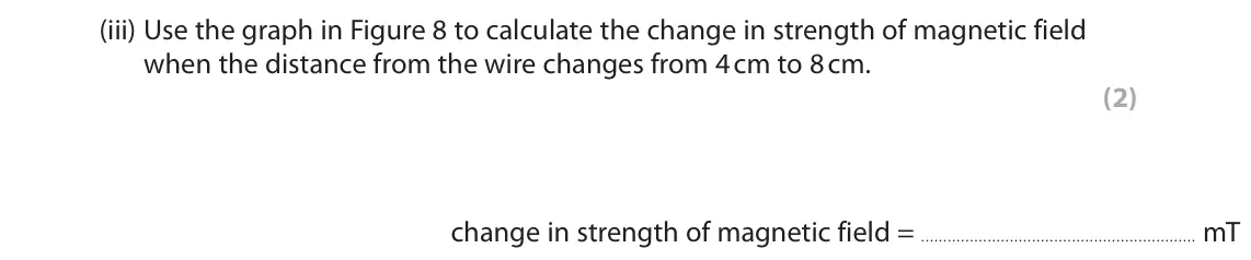November 2021 Paper 2 Foundation, question 4(c)(iii): Use the graph in Figure 8 to calculate the change in strength of magnetic field when the distance from the wire changes from 4 cm to 8 cm. (2) change in strengt