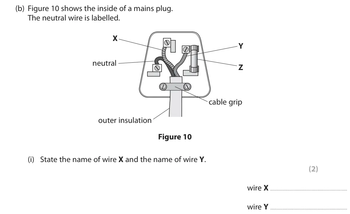 November 2021 Paper 2 Foundation, question 5(b)(i): State the name of wire X and the name of wire Y. (2) wire X wire Y