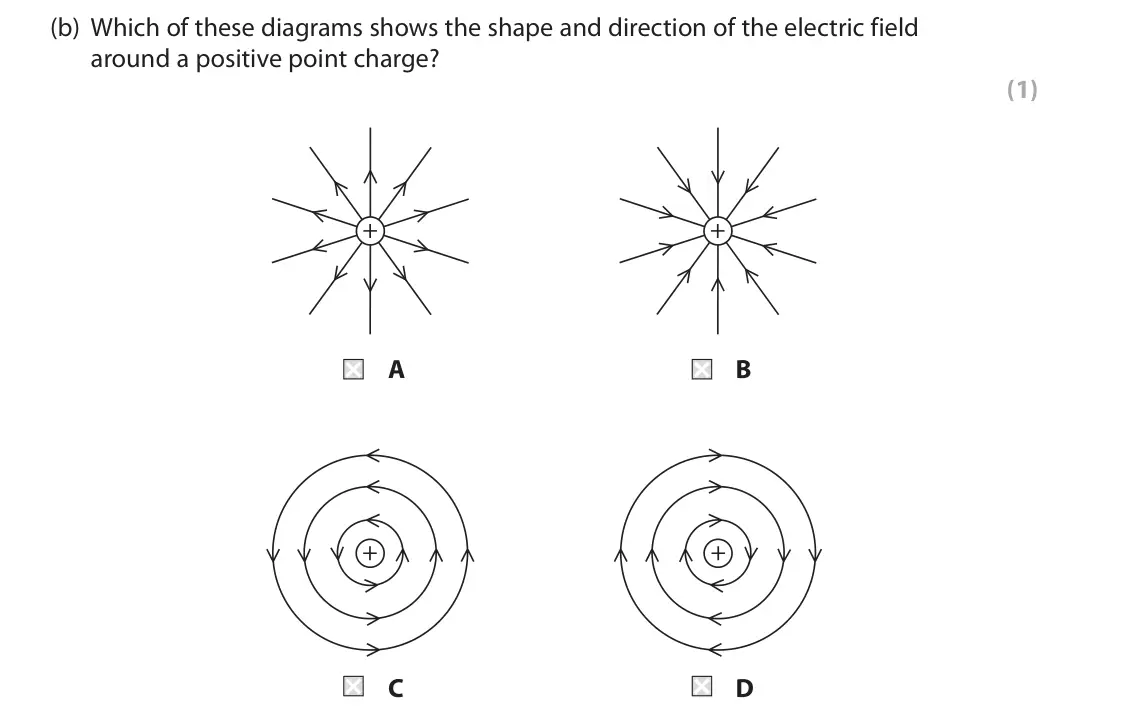 June 2018 Paper 2 Higher, question 4(b): Which of these diagrams shows the shape and direction of the electric field around a positive point charge? (1) A B C D