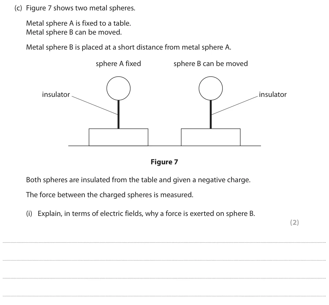 June 2018 Paper 2 Higher, question 4(c)(i): Explain, in terms of electric fields, why a force is exerted on sphere B. (2)