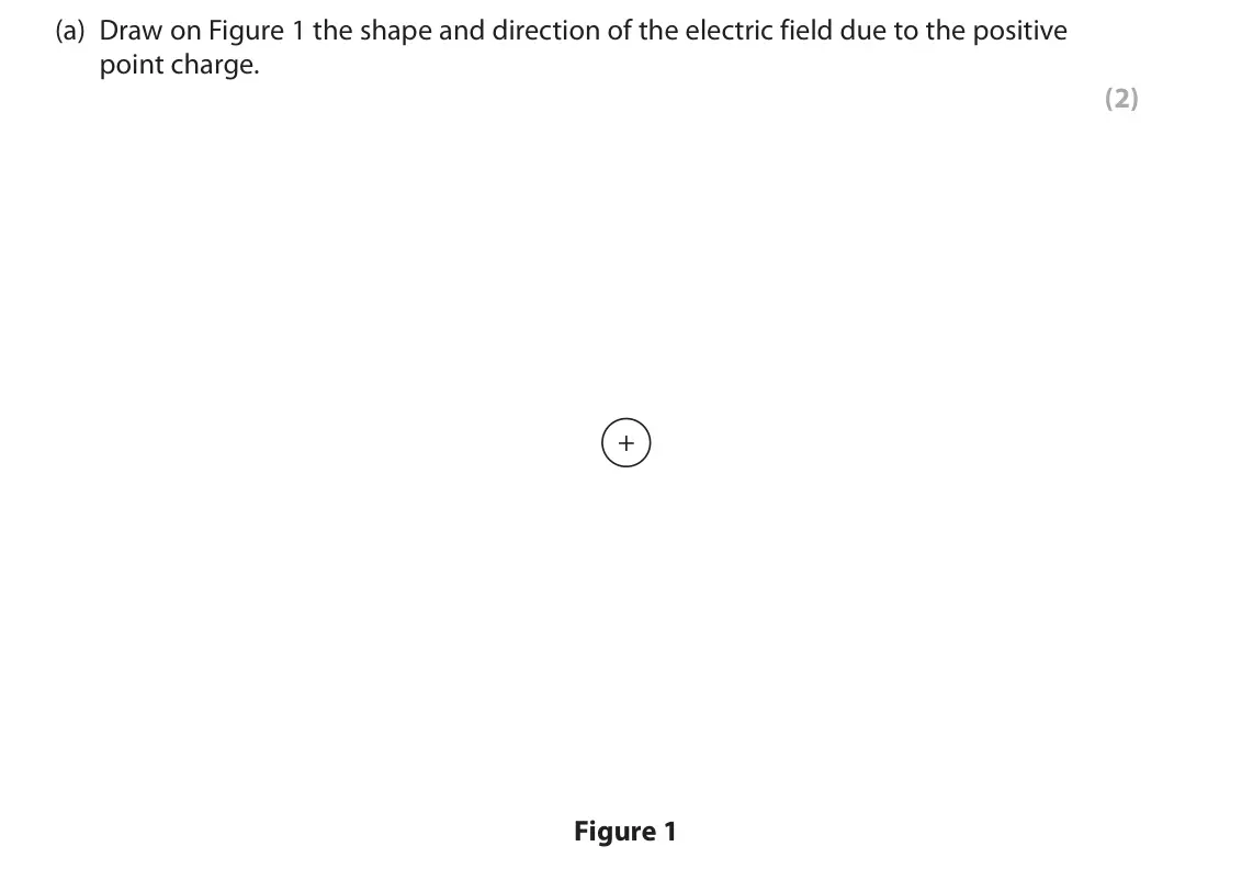 June 2022 Paper 2 Higher, question 1(a): Draw on Figure 1 the shape and direction of the electric field due to the positive point charge. (2) + Figure 1