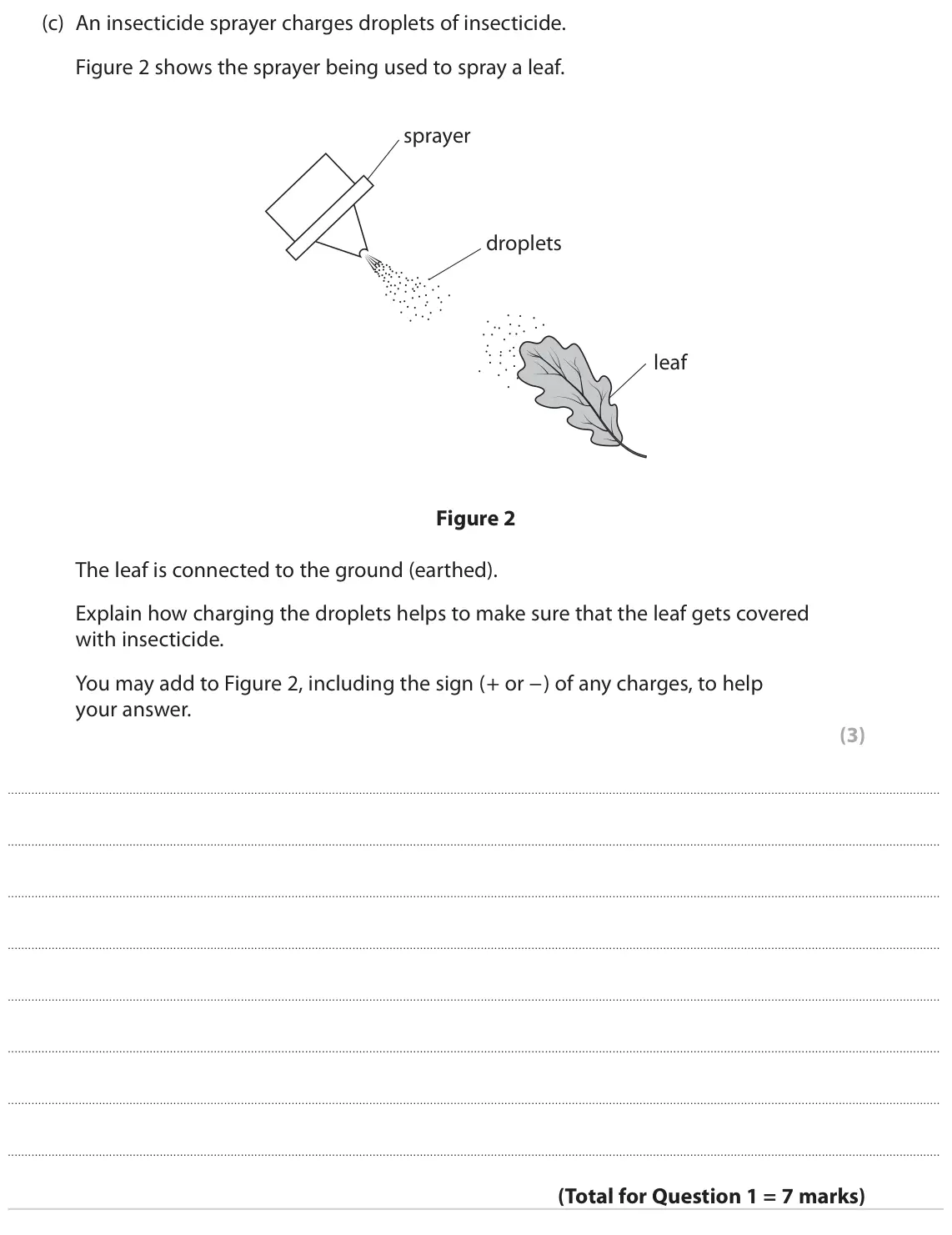 June 2022 Paper 2 Higher, question 1(c): An insecticide sprayer charges droplets of insecticide. Figure 2 shows the sprayer being used to spray a leaf. sprayer droplets leaf Figure 2 The leaf is connec