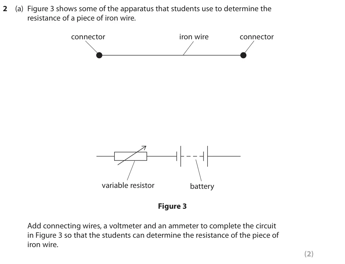 June 2023 Paper 2 Higher, question 2(a): Figure 3 shows some of the apparatus that students use to determine the resistance of a piece of iron wire. connector iron wire connector variable resistor batt